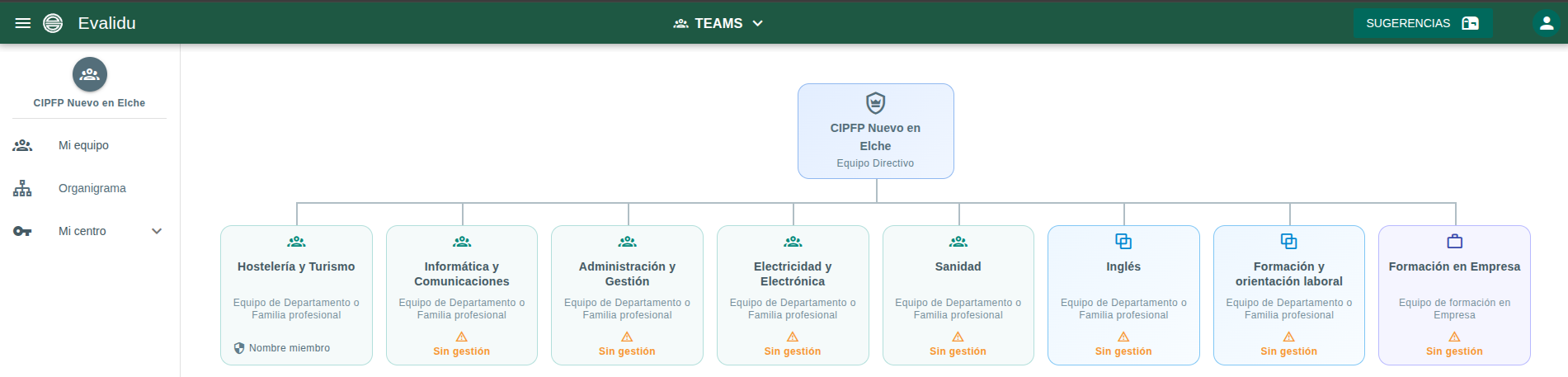 Organigrama actualizado tras asignar gestión a un equipo
