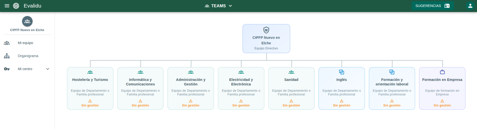 Organigrama del centro en EvaliduTeams